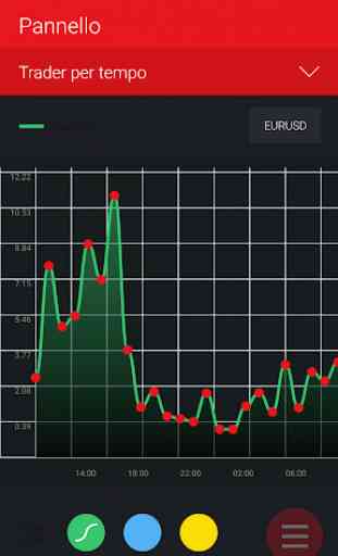 FxPro Tools: Strumenti di trading Forex per broker 4