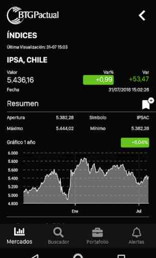 BTG Pactual Chile 4
