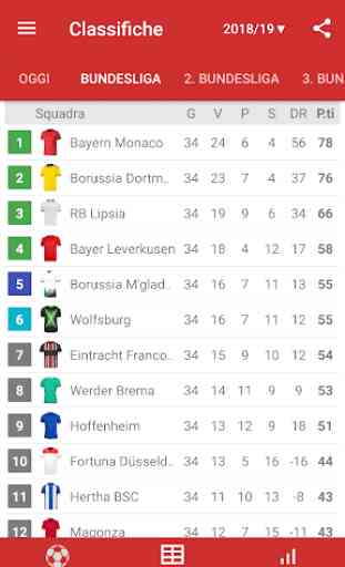 Risultati in diretta per Bundesliga 2019/2020 4