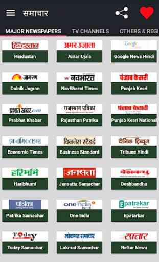 All Hindi News India Newspapers 1