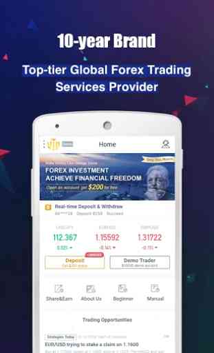 GWFX Global Forex Trading 2