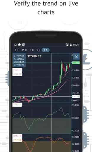 Bitcoin trading signals - Crypto exchange: GDX 2
