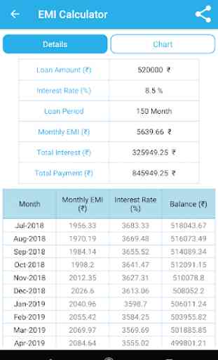 EMI Interest Calculator All Bank Loan 2