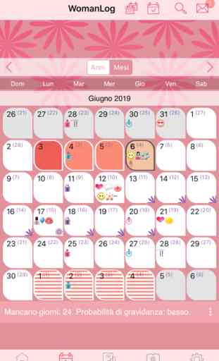WomanLog Calendario Mestruale 2