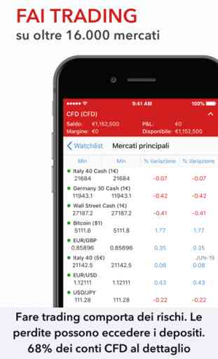IG Trading: CFD e Forex 1