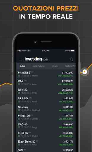 Investing.com Borsa 1