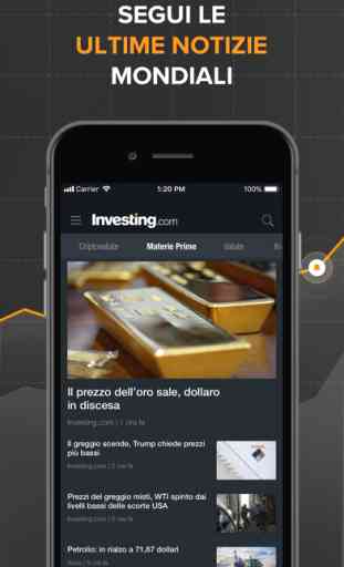 Investing.com Borsa 2