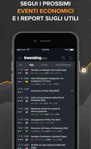 Investing.com Borsa 3