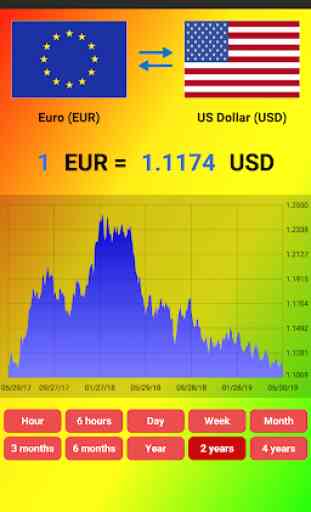 World Currency exchange rates 1