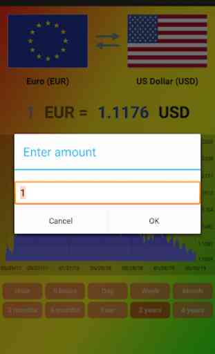 World Currency exchange rates 4