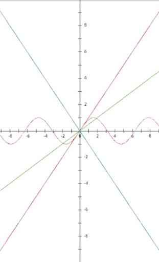 Funzione grafico plotter 2