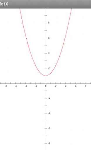 Funzione grafico plotter 4