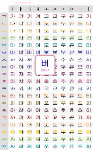 Korean Letter- Learn Korean Alphabet Pronunciation 1