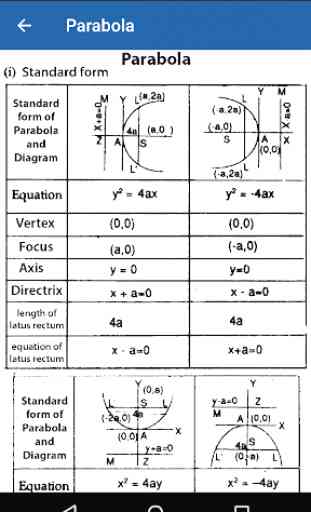 Math Formula for 11th 12th 3