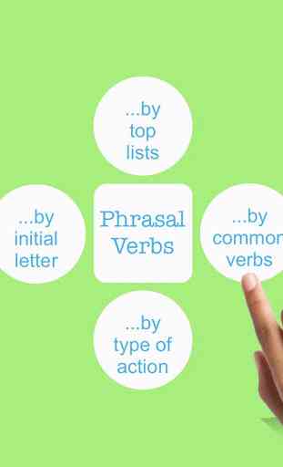 Phrasal Verbs Simple Quiz 2