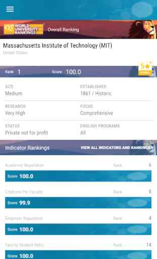 QS World University Rankings 4