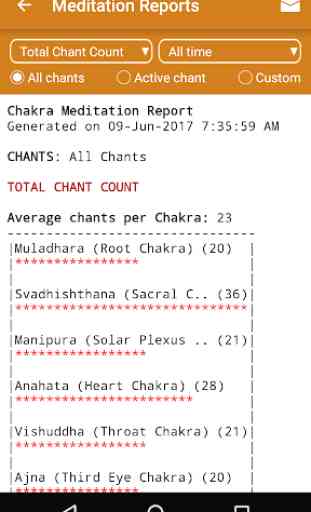 Chakra Meditation 4