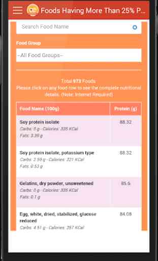 High Protein Foods 4