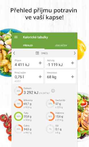 Kalorické tabulky - hubnutí a počítání kalorií 1