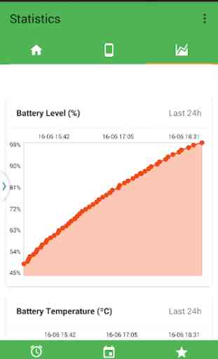 Battery Analytics 2