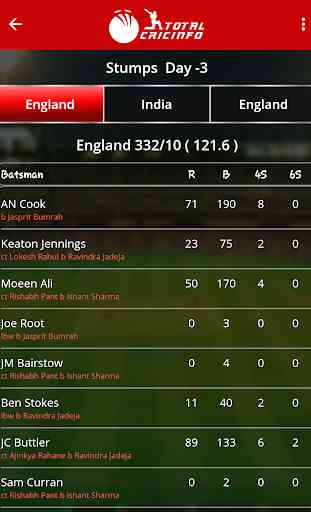 Live Cricket Scores & Updates -Total Cricinfo 3