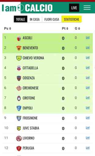 Serie B 2019-2020 LIVE 4