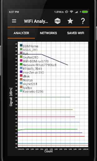 IP Tools: WiFi Scanner 4