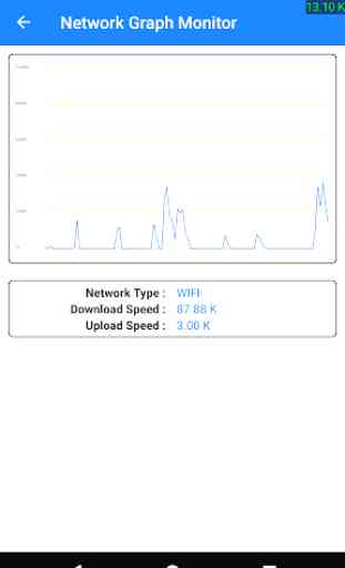 Live Internet Speed Monitor 2
