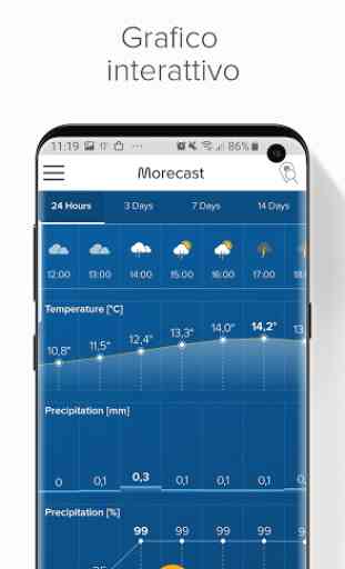 Previsioni Meteo, Radar & Widget - Morecast 3