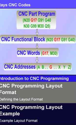 Rays CNC Codes 2