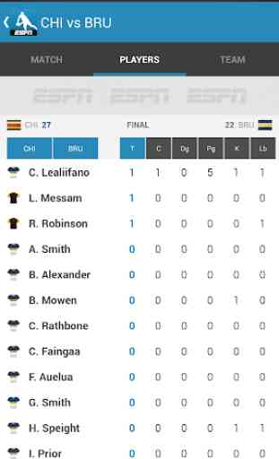 Rugby Live Scores - Rugby Now 4