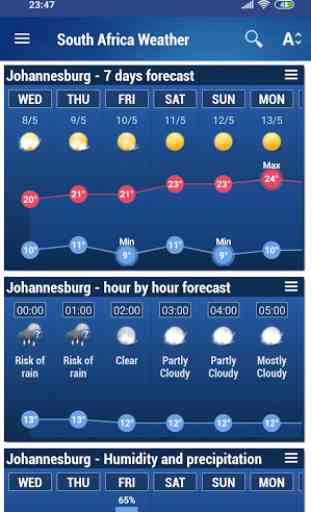 South Africa Weather 2