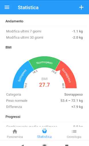 Calcolatore BMI - Peso Ideale 2