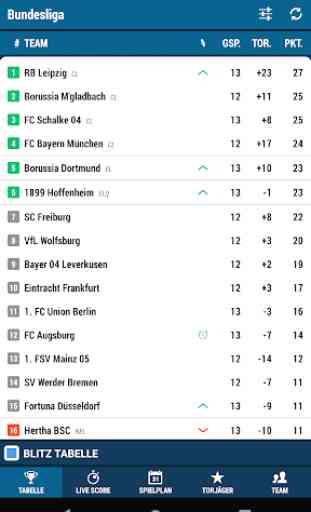 Football DE (The German 1st league) 1