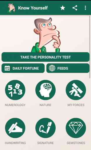 Know Yourself Personality Test 4