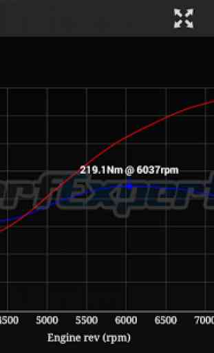 PerfExpert - Auto Onboard Dyno 1