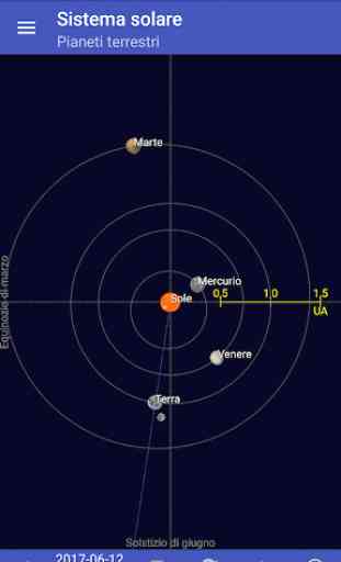 Sole, luna e pianeti 2