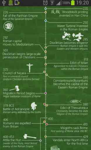 Timeline of Human History 1