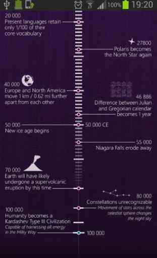 Timeline of Human History 2