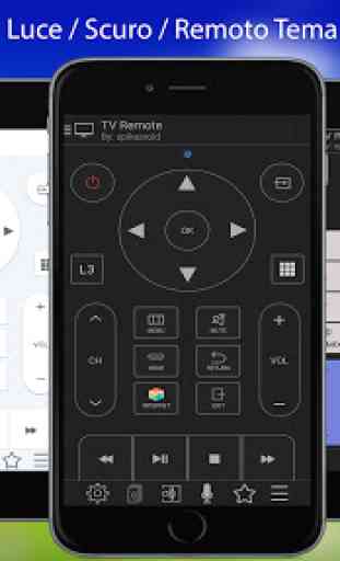 TV Remote for Panasonic | Telecomando TV Panasonic 2