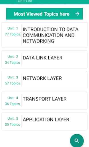 Data Communication & Networks 2