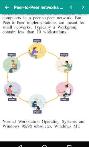 Networking Basics 4