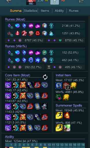 Builds Assist for LOL 2