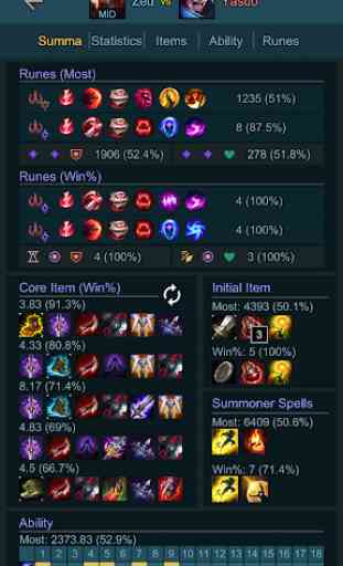 Builds Assist for LOL 3