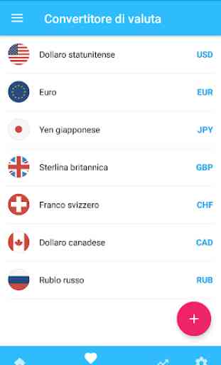 Convertitore di valuta Euro 4