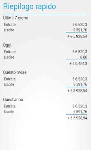 Home Budget Manager (italiano) 3
