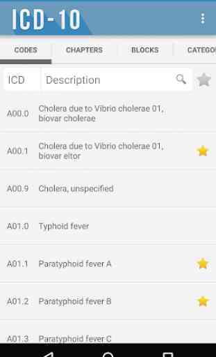 ICD-10: Codes of Diseases 1