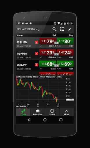 NetDania Stock & Forex Trader 2