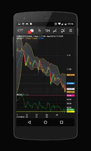 NetDania Stock & Forex Trader 3
