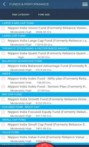 Nippon India Mutual Fund 3